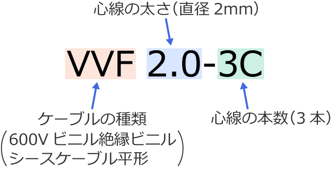 VVF2.0-3C̋L