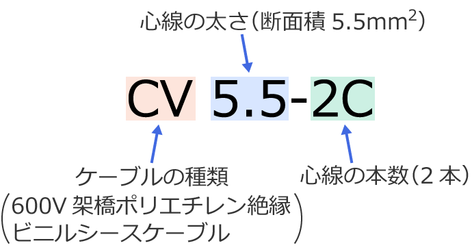 CV5.5-2C̋L